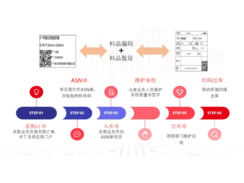 把數(shù)智化夢(mèng)想照進(jìn)現(xiàn)實(shí)，弘力電源做到了！